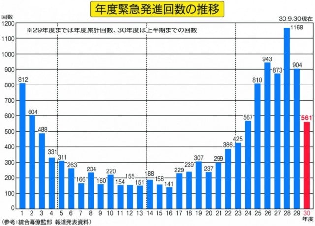 過去の防衛省・自衛隊関連記事｜全国防衛協会連合会（公式ホームページ）