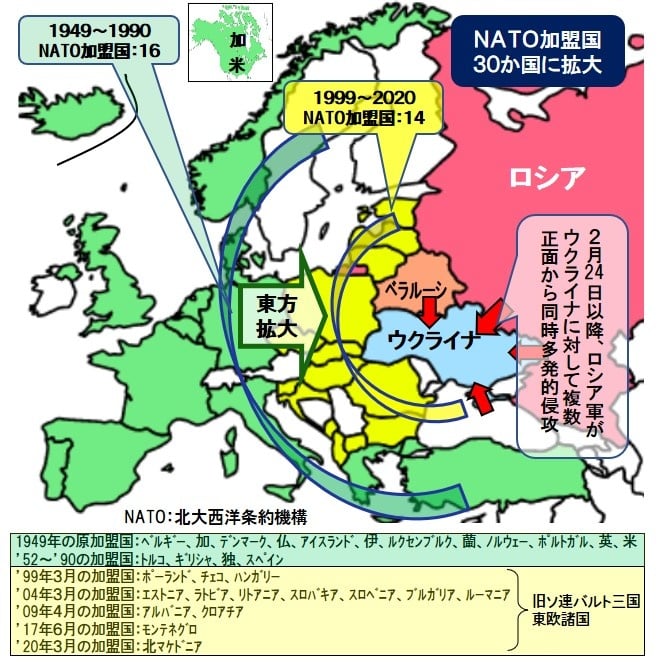 Nato 東方 拡大